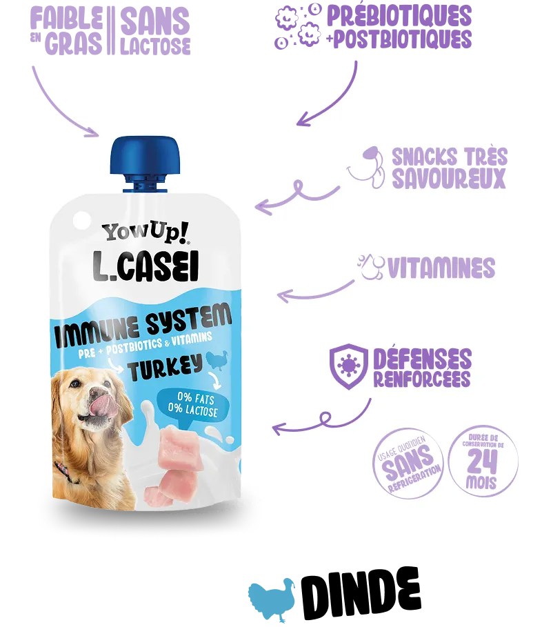 Immune system pre+postbiotics Turkey