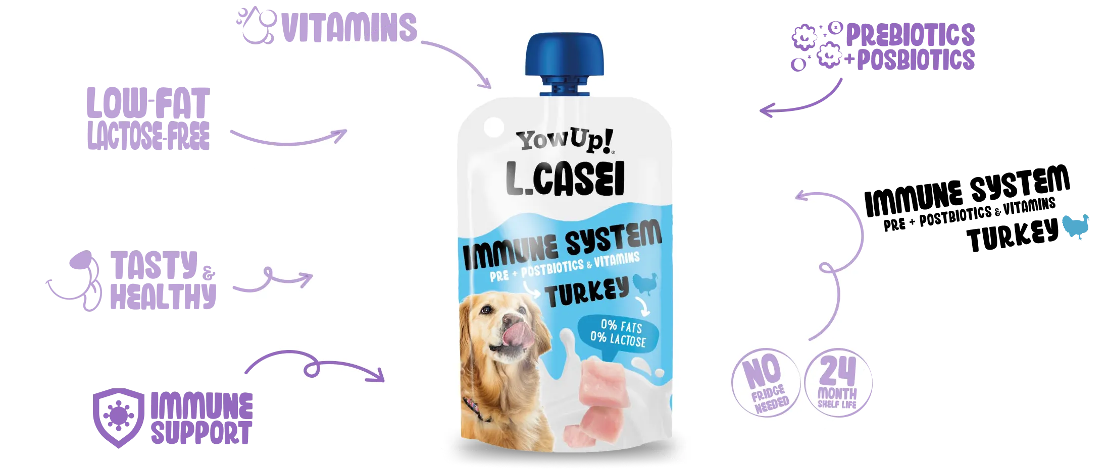 Immune system pre+postbiotics Turkey
