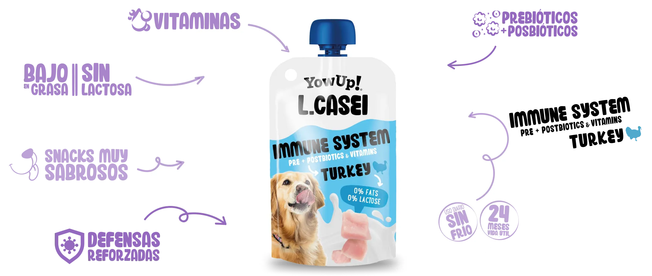 Immune system pre+postbiotics Turkey